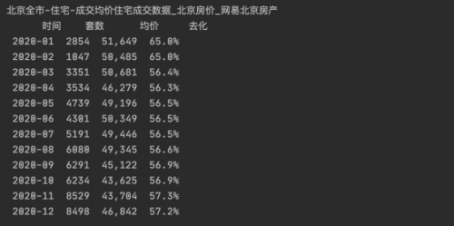 selenium爬蟲登陸驗證碼的破解從這里開始8502