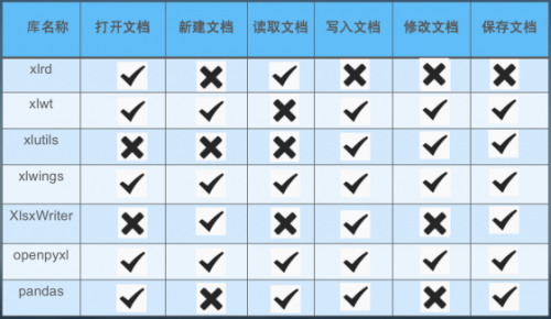 全網(wǎng)最全Xlwings使用，配套案例一個(gè)不少278