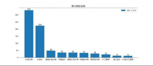 UI是否是一個(gè)值得發(fā)展的行業(yè)257