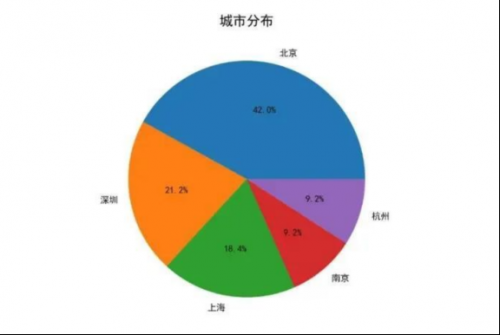 UI是否是一個(gè)值得發(fā)展的行業(yè)403