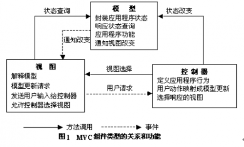 Unity中MVC簡(jiǎn)單應(yīng)用296