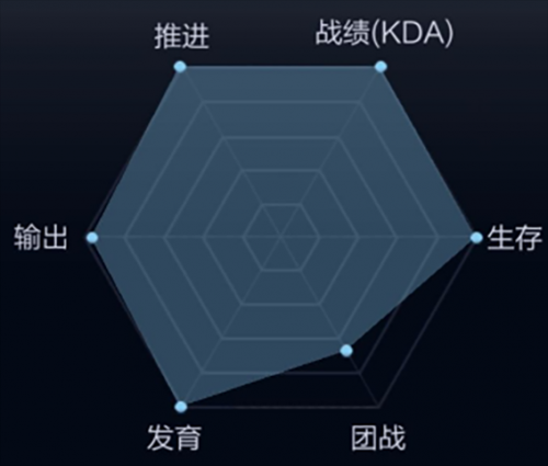 干貨！如何做數(shù)據(jù)可視化設計1411