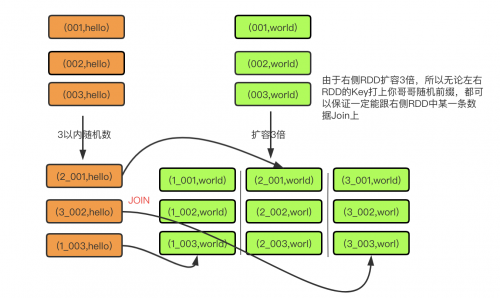 Spark 數(shù)據(jù)傾斜調(diào)優(yōu)10策03