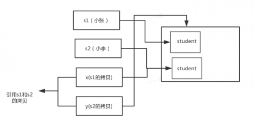 Java的參數(shù)傳遞到底是值傳遞還是引用傳遞8