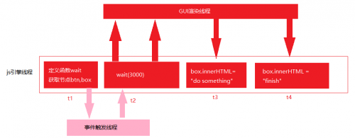 web前端培訓(xùn)7