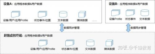 鴻蒙系統(tǒng)特征介紹3