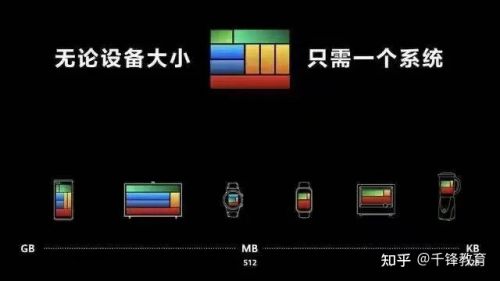 千鋒IT職業(yè)教育鴻蒙教程2