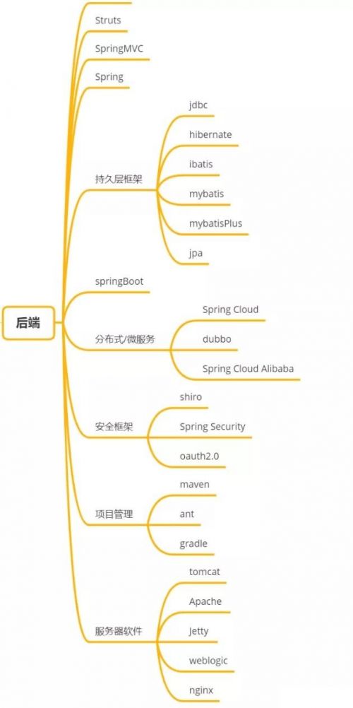 千鋒后端java培訓(xùn)