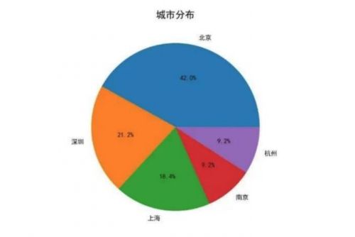 ui設(shè)計(jì)培訓(xùn)城市分部