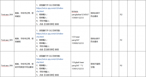 將等價類劃分和邊界值分析共同用于測試用例設計4