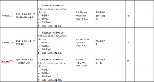 將等價類劃分和邊界值分析共同用于測試用例設計5