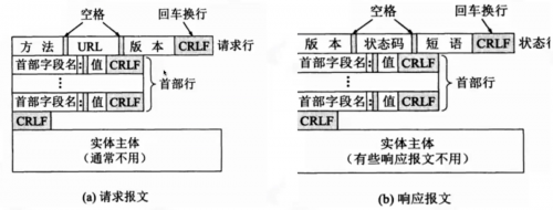 接口測試-常見接口協(xié)議解析4