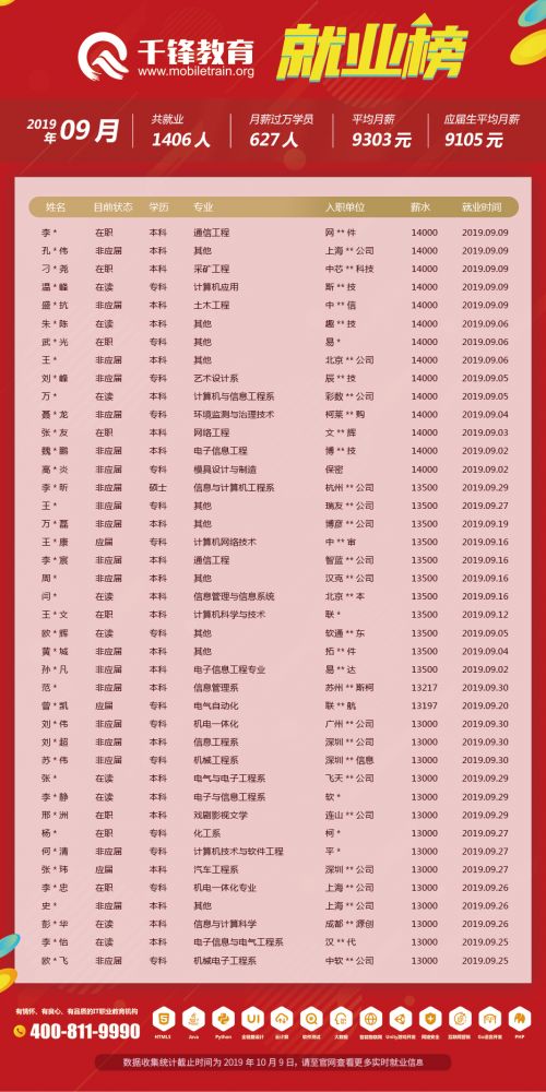 9月就業(yè)榜（文章）3