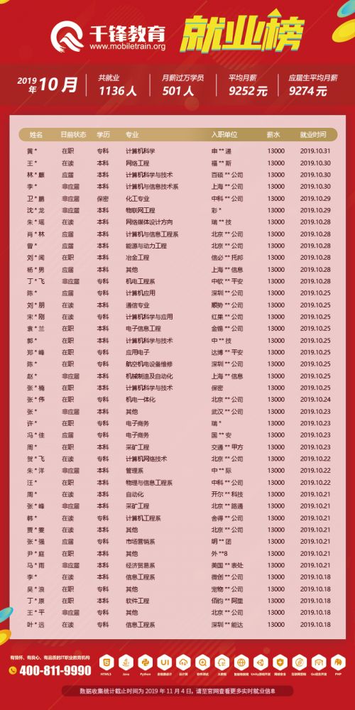 10月就業(yè)榜（文章）3