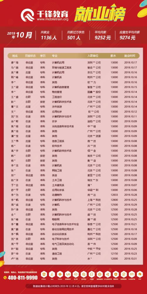 10月就業(yè)榜（文章）4