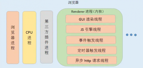 瀏覽器渲染進(jìn)程的線程有哪些