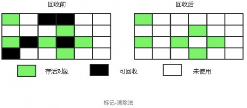 有哪些基本的垃圾回收算法1