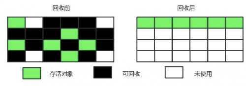 有哪些基本的垃圾回收算法2