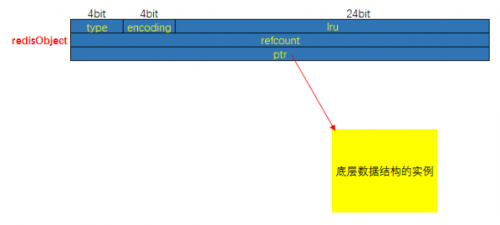 Redis的對(duì)象機(jī)制2