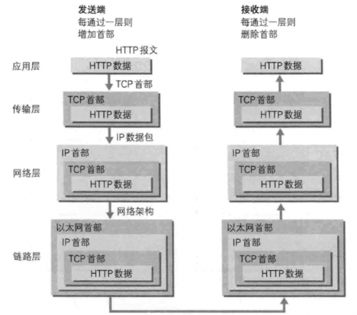 輸入U(xiǎn)RL到頁面加載過程