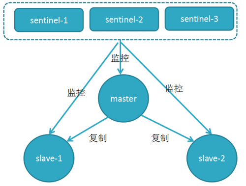 如何進(jìn)行故障的轉(zhuǎn)移1