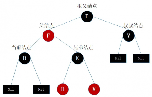 什么是紅黑樹(shù)2