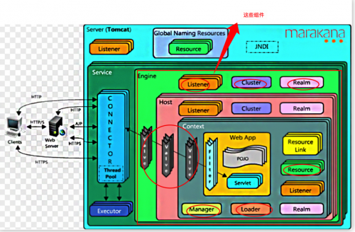 Tomcat Container設(shè)計(jì)2