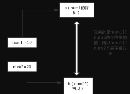 為什么Java中只有值傳遞2