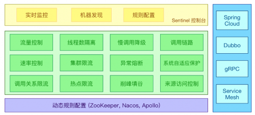 服務(wù)熔斷有哪些實現(xiàn)方案1