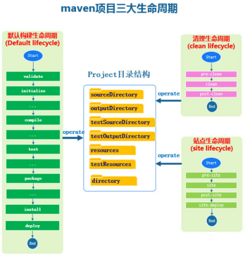 Maven項(xiàng)目生命周期與構(gòu)建原理