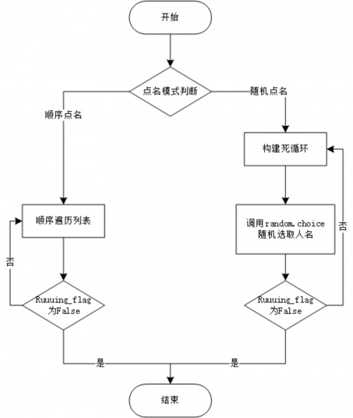 用Python寫了一個上課點名系統(tǒng)7