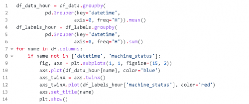 用Python繪制時(shí)間序列數(shù)據(jù)圖表11