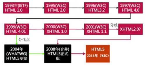 HTMLCSS學(xué)習(xí)筆記4