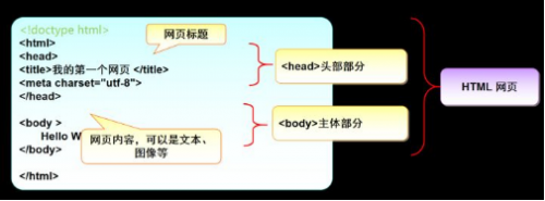 HTMLCSS學(xué)習(xí)筆記7