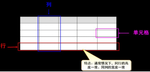 HTMLCSS學(xué)習(xí)筆記25