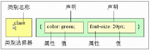 HTMLCSS學(xué)習(xí)筆記4