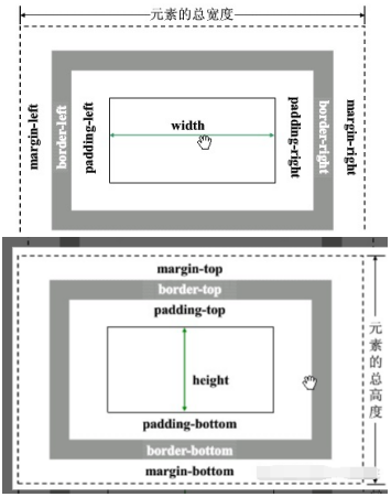 HTMLCSS學(xué)習(xí)筆記5