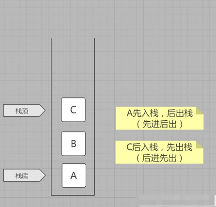 JS棧結(jié)構(gòu)的簡單封裝1