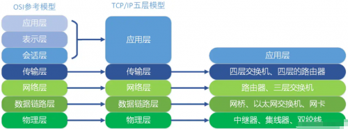 TCP、IP五層協(xié)議2