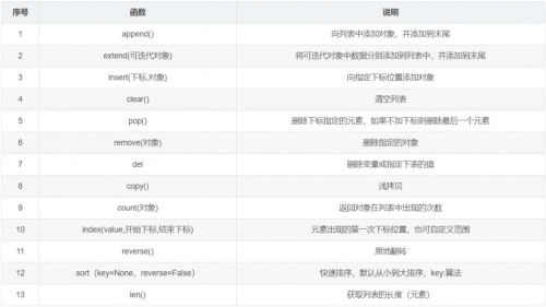 12類(lèi)常用的Python函數(shù)5