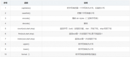 12類(lèi)常用的Python函數(shù)9