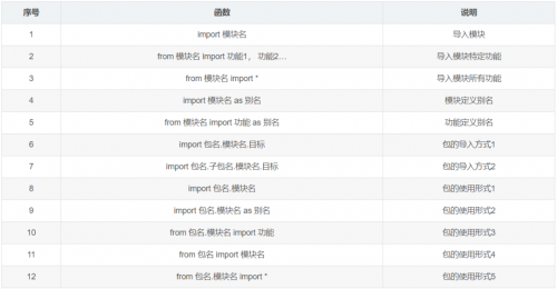 12類(lèi)常用的Python函數(shù)19