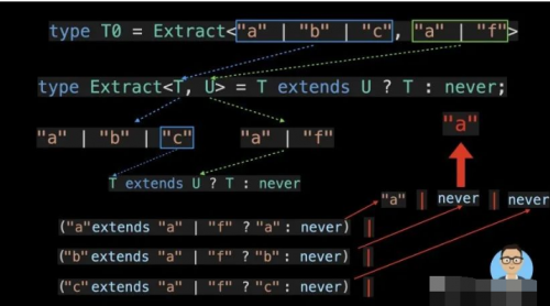 15 種TypeScript最常用的實用程序類型17