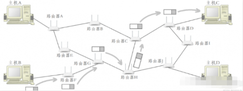 IP協(xié)議3