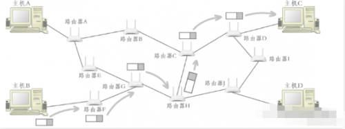 IP協(xié)議5