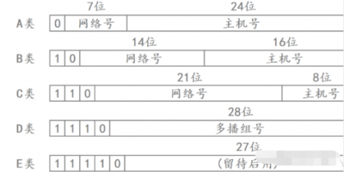 IP協(xié)議13