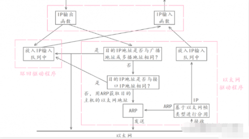 IP協(xié)議14