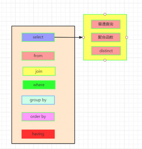 圖解 SQL 執(zhí)行順序1