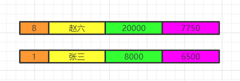 圖解 SQL 執(zhí)行順序9