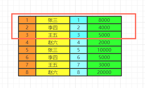 圖解 SQL 執(zhí)行順序12